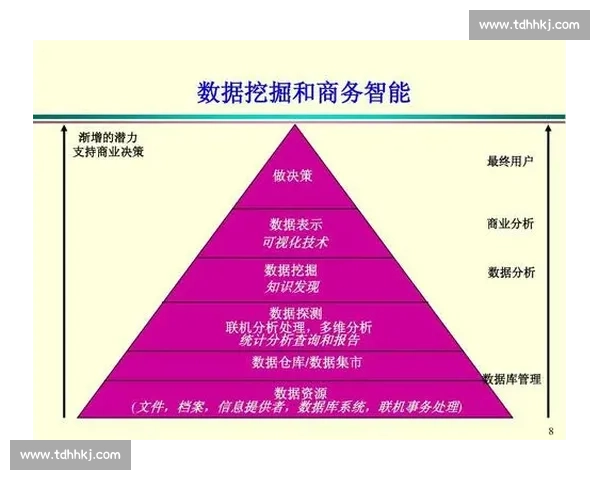 基于技术统计的综合分析与智能决策支持体系应用方法研究路径探索