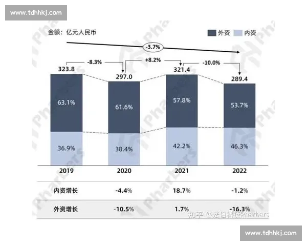 以市场份额提升为核心策略推动品牌增长与竞争力强化的路径分析