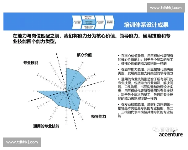 提升员工核心能力 打造高效内部培训体系推动企业长远发展
