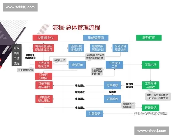 以标准化管理为核心推动企业高效运营与持续发展的路径研究